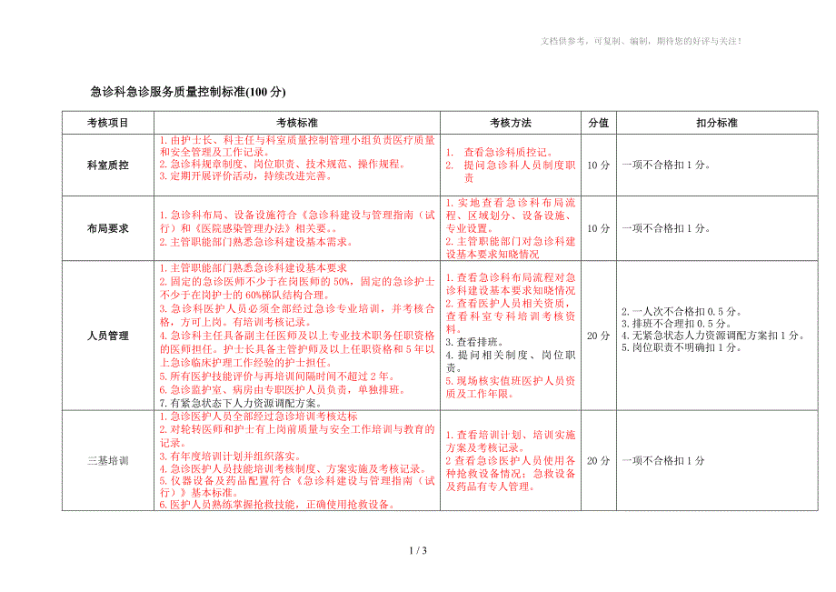 急诊科急诊服务质量控制标准_第1页