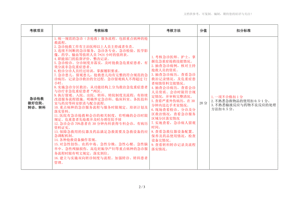 急诊科急诊服务质量控制标准_第2页