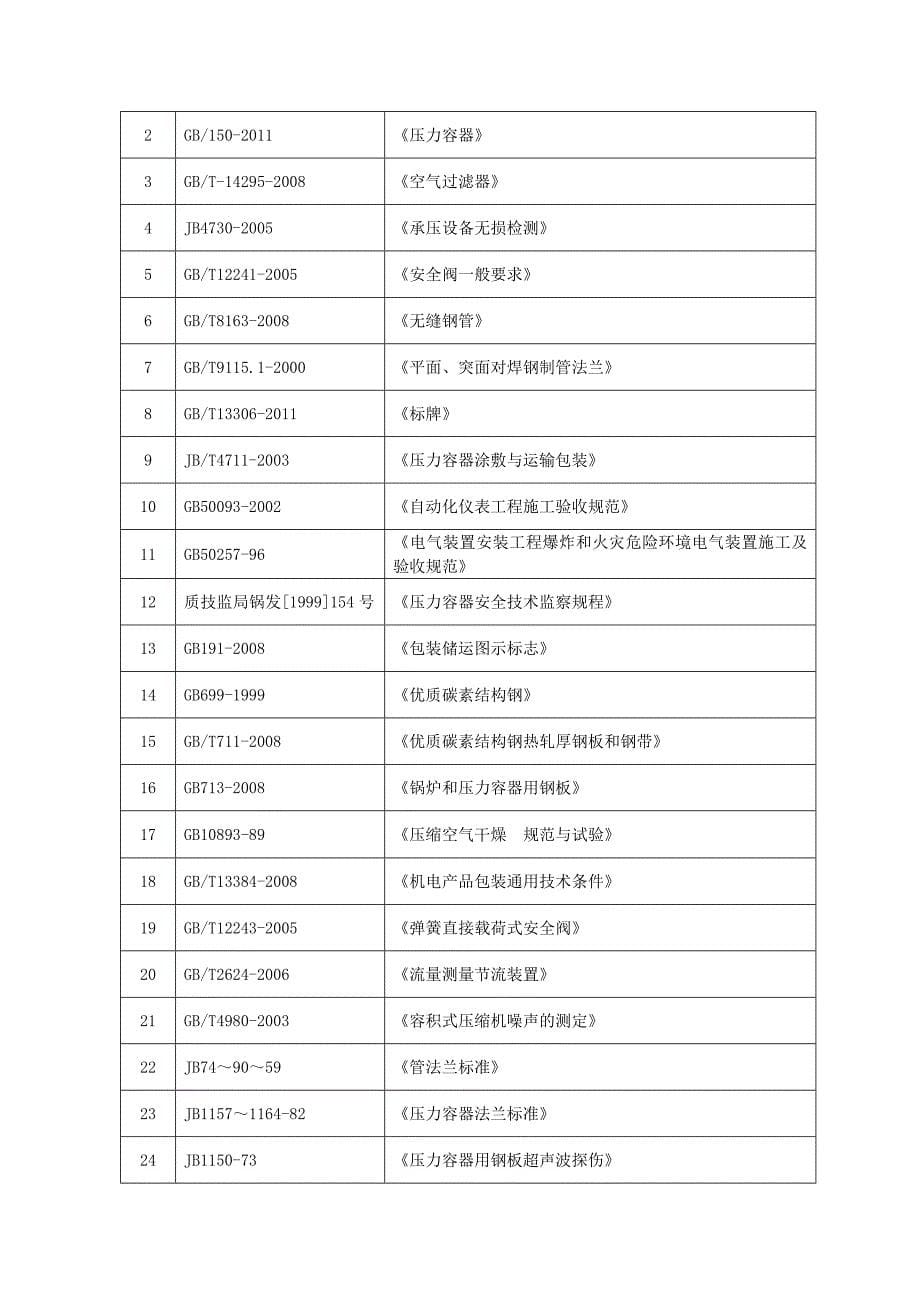 制氮机系统URS_第5页