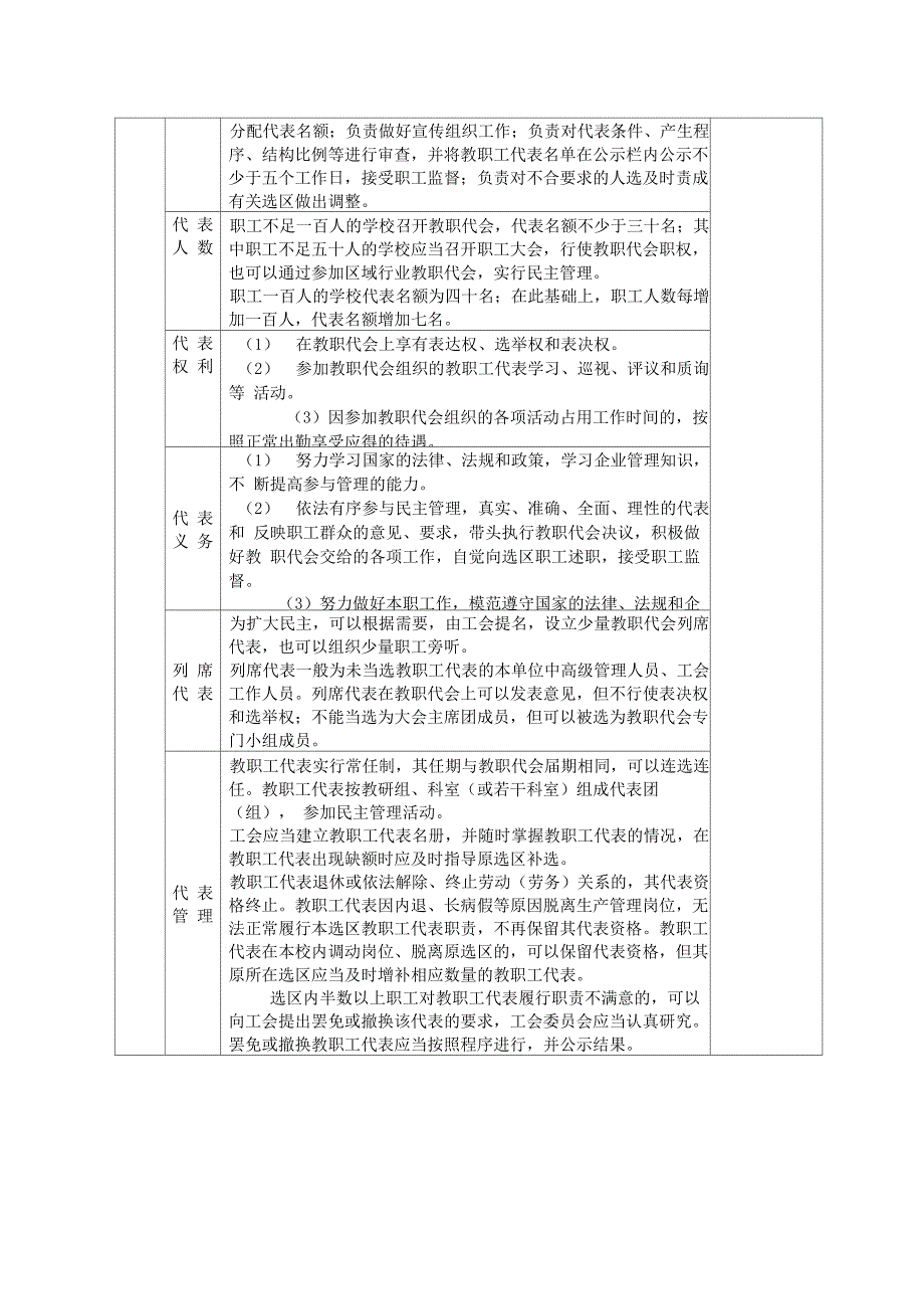 教职工代表会考核制度及办法8_第4页