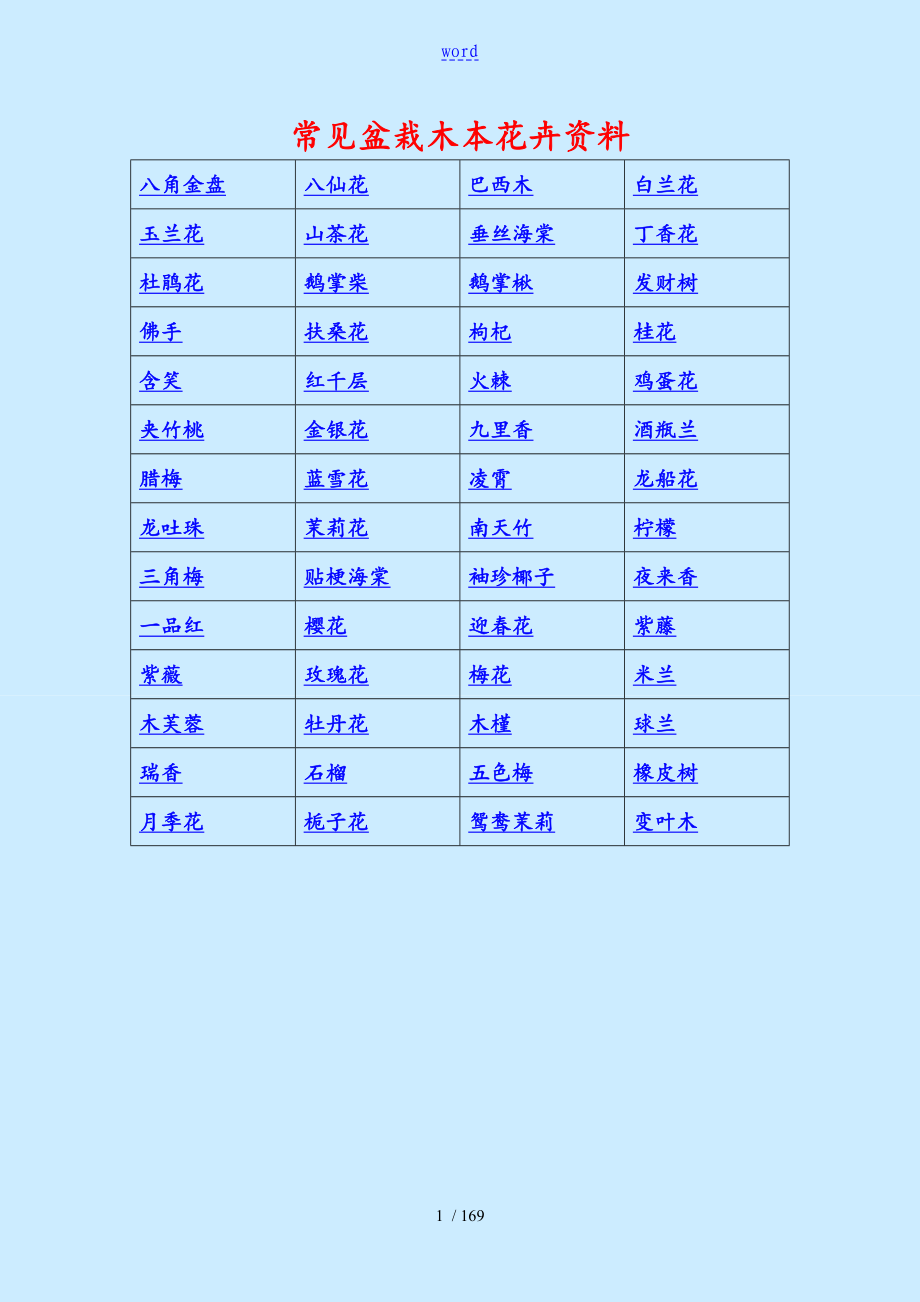 常见盆栽木本花卉全资料附图_第1页
