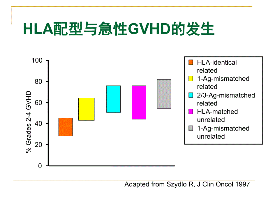 急性移植物抗宿主病的防治_第3页