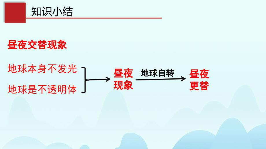 同步精品课堂20192020学年高中地理第一单元行星地球132地球自转的地理意义课件新人教版必修1_第3页