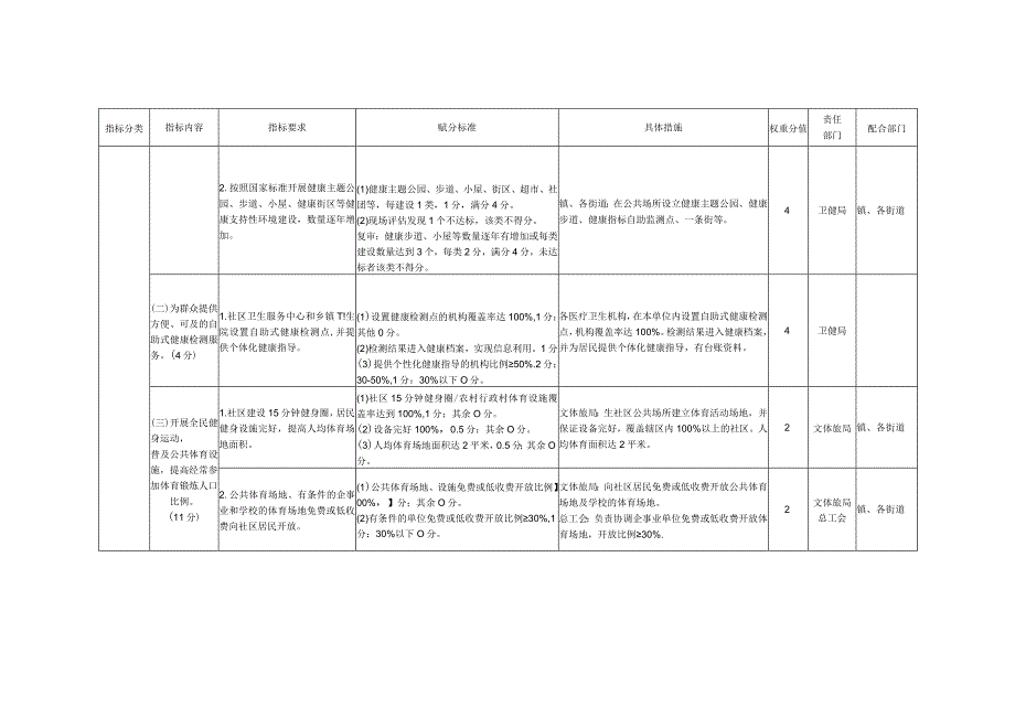 钟楼区国家慢性病综合防控示范区建设任务分解表_第4页