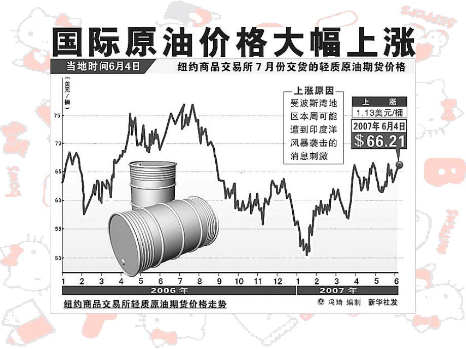 《价格变动的影响》课件_第2页