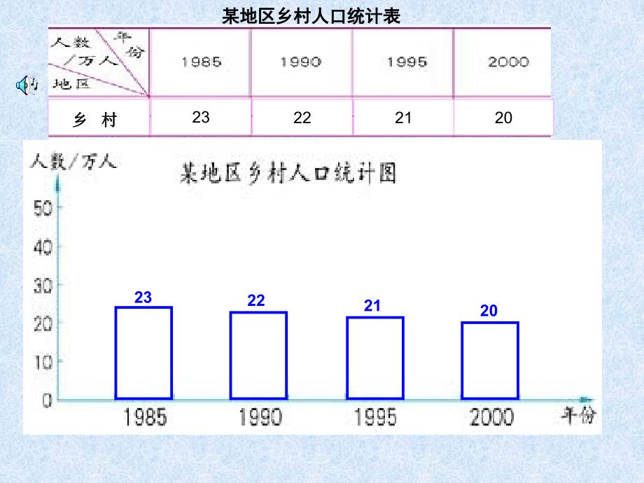 人教新课标版数学四年级上册6.1复式条形统计图课件_第4页