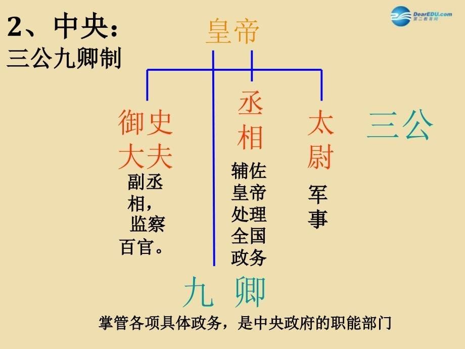 中考历史《秦始皇建立统一多民族国家》复习课件1_第5页