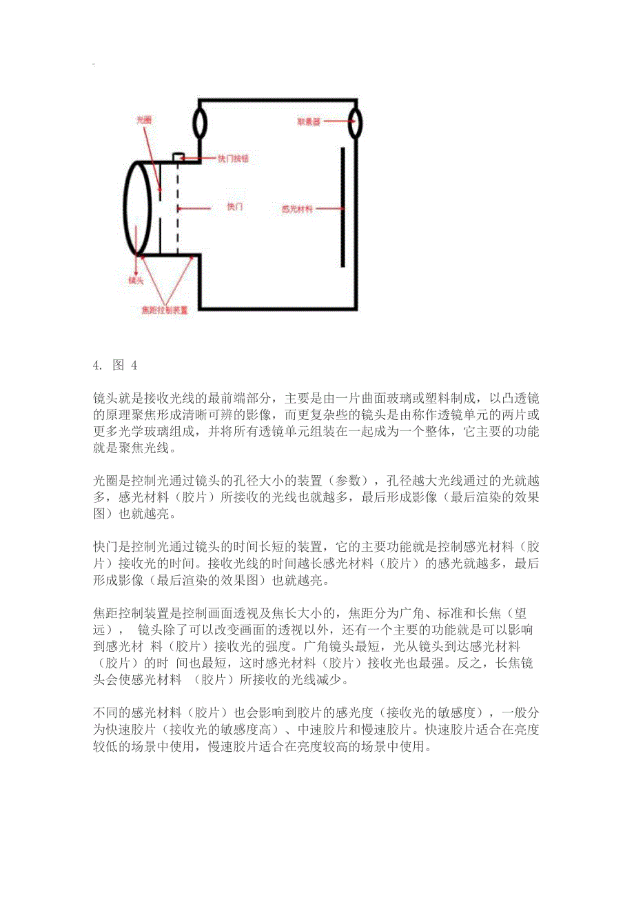 VRay物理相机主要参数_第3页