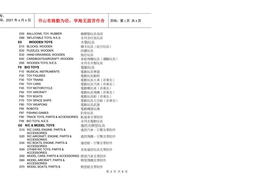 台湾区玩具工业同业公会产品分类表_第2页