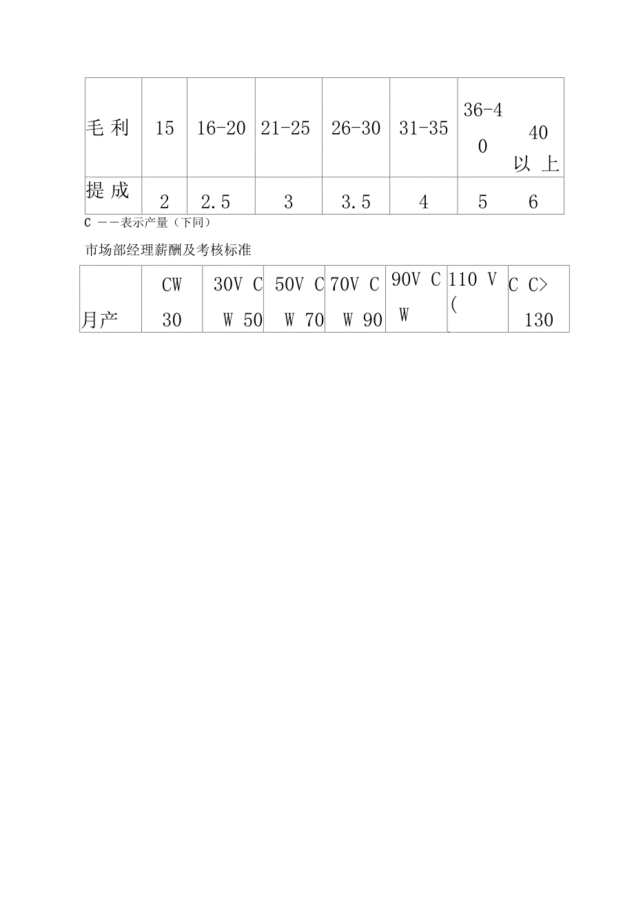 装修公司工资管理办法_第3页