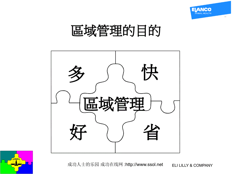 区域管理TerritoryManagement_第3页