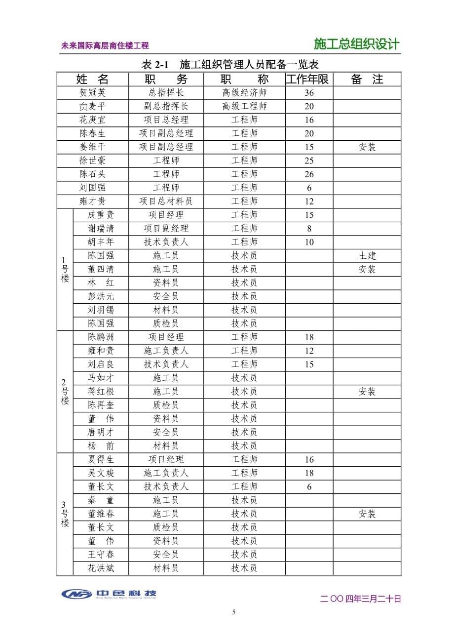 郑州未来国际高层商住楼工程施工组织总设计_第5页