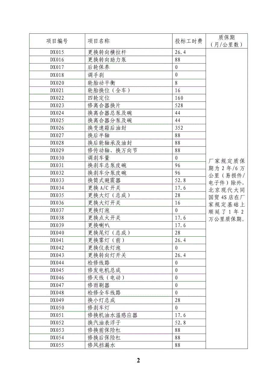 小修工时项目表_第2页