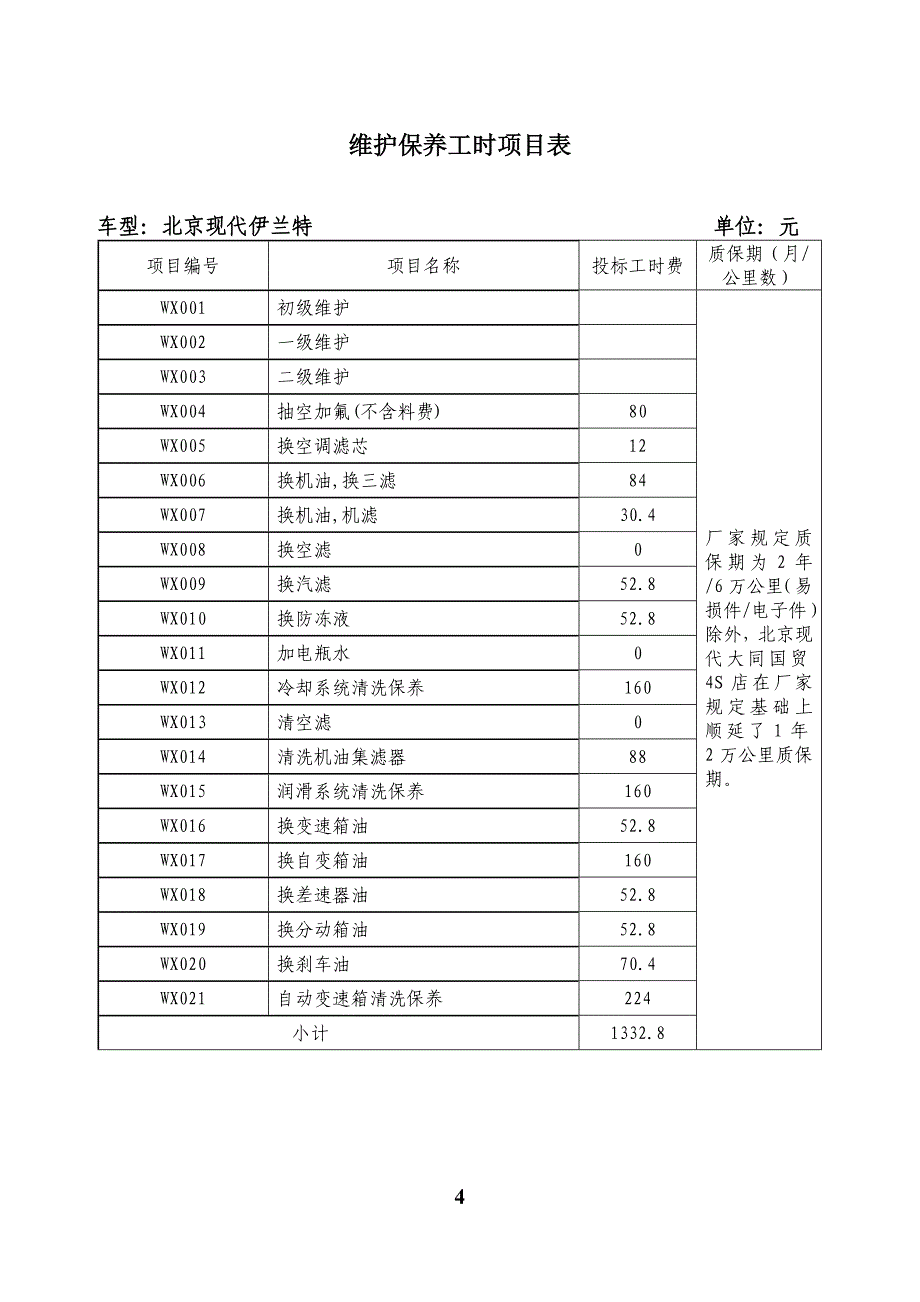 小修工时项目表_第4页