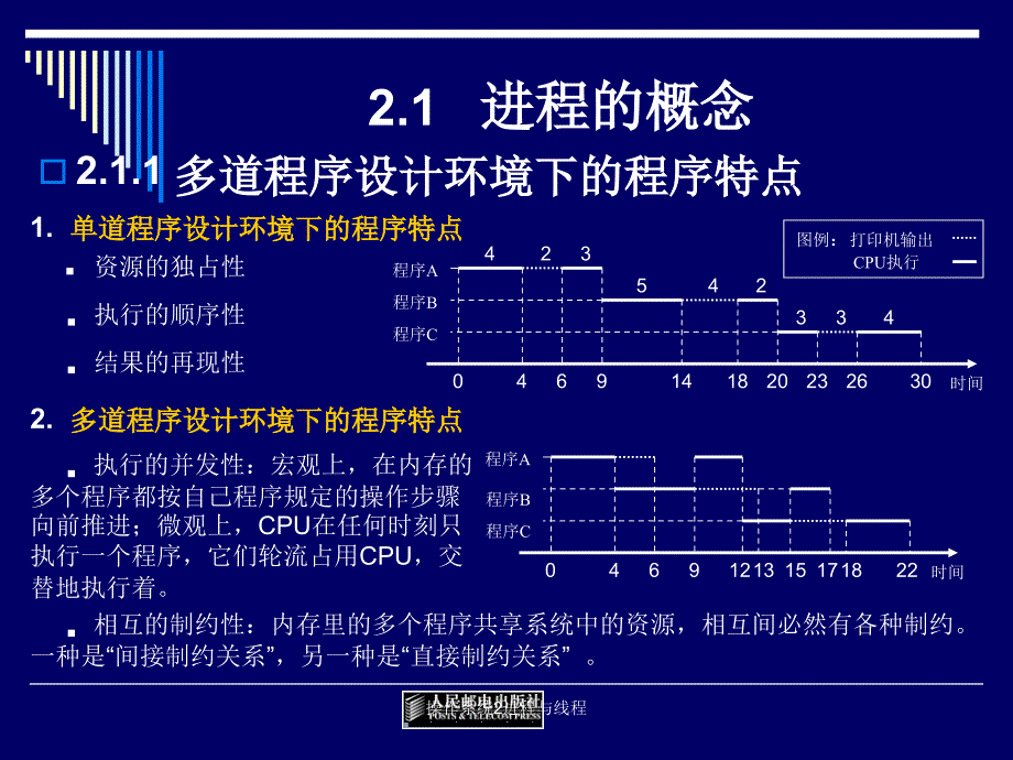 操作系统2进程与线程课件_第2页