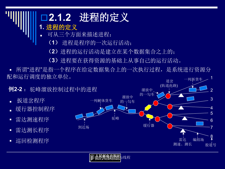 操作系统2进程与线程课件_第4页