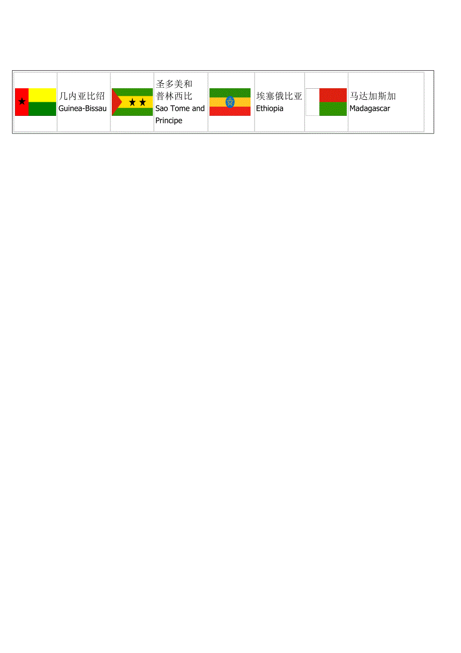 世界各个国家英文名及国旗_第3页