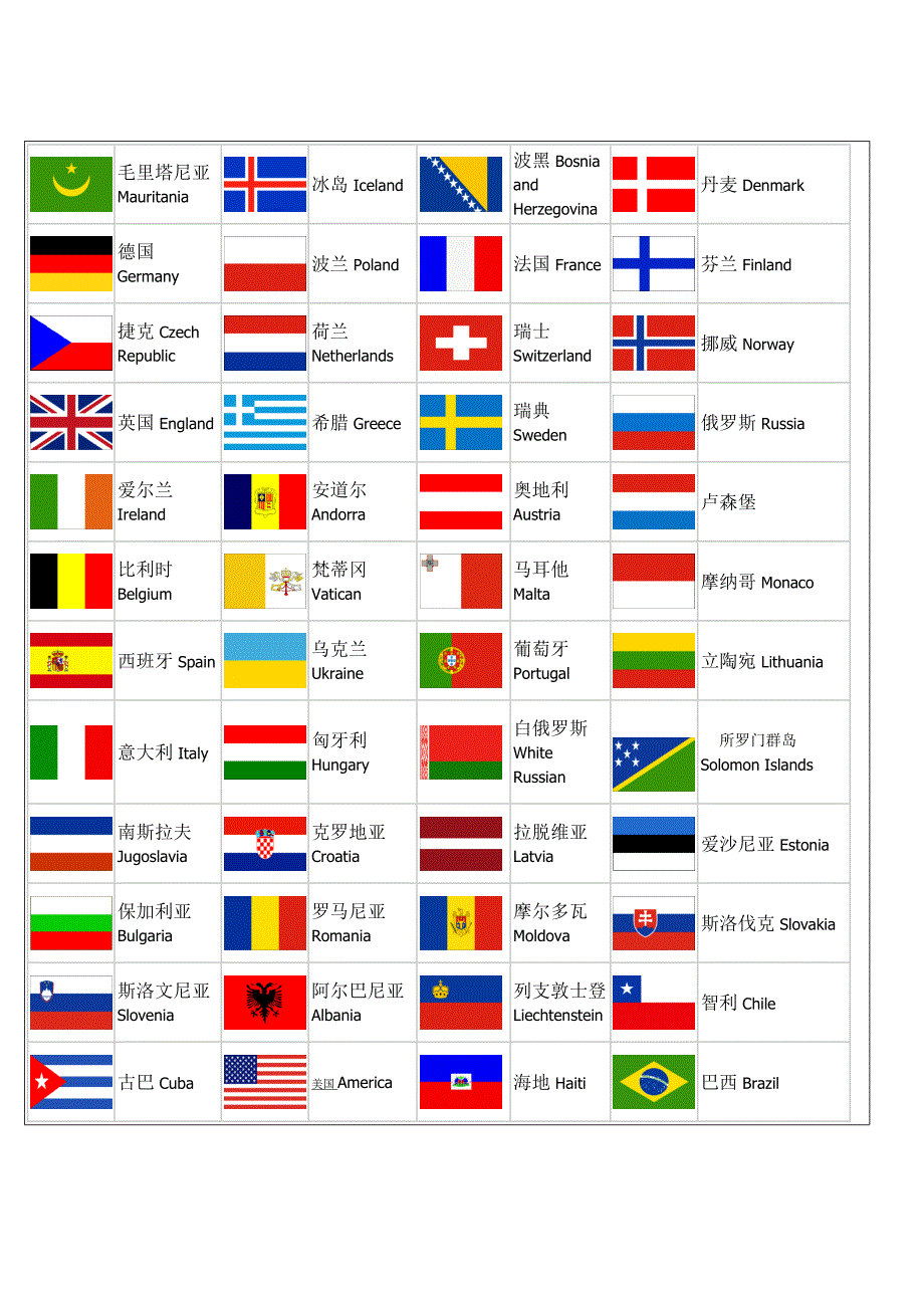 世界各个国家英文名及国旗_第4页