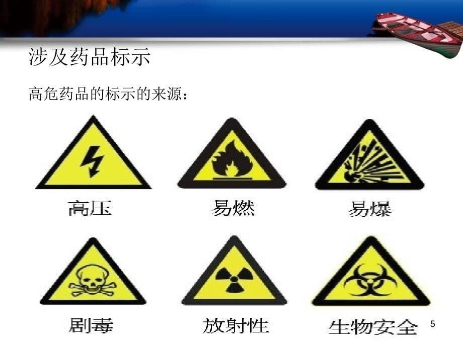 特殊药品的临床护理观察要点及注意事项ppt课件_第5页