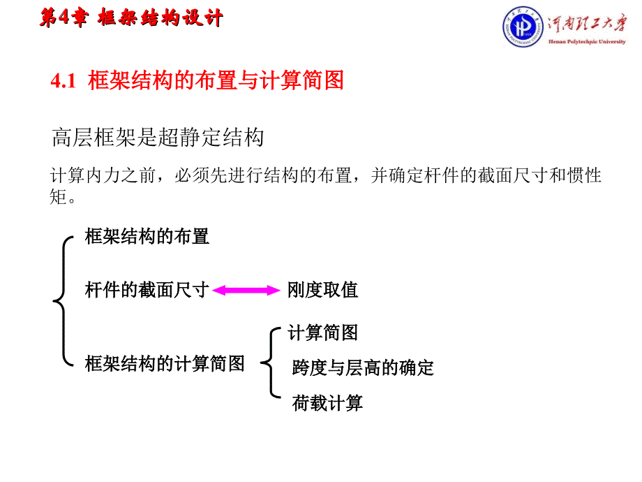 框架结构设计经典讲义2_第3页