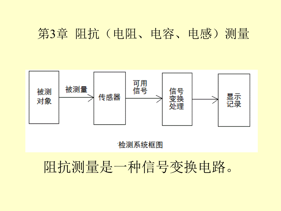 检测与转换技术课件：第三章 阻抗测量11_第1页