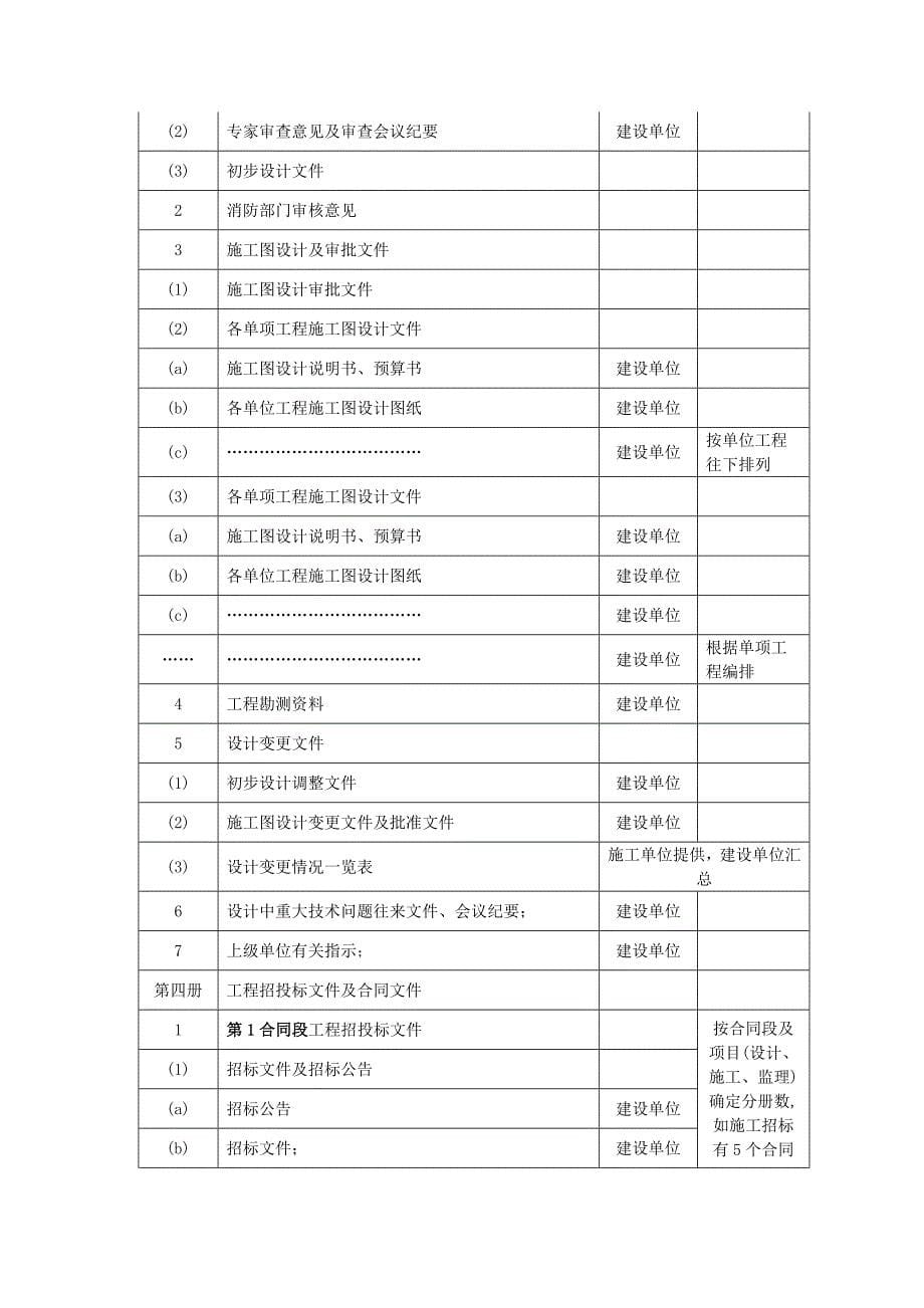 水运工程文件档案编制要求_第5页