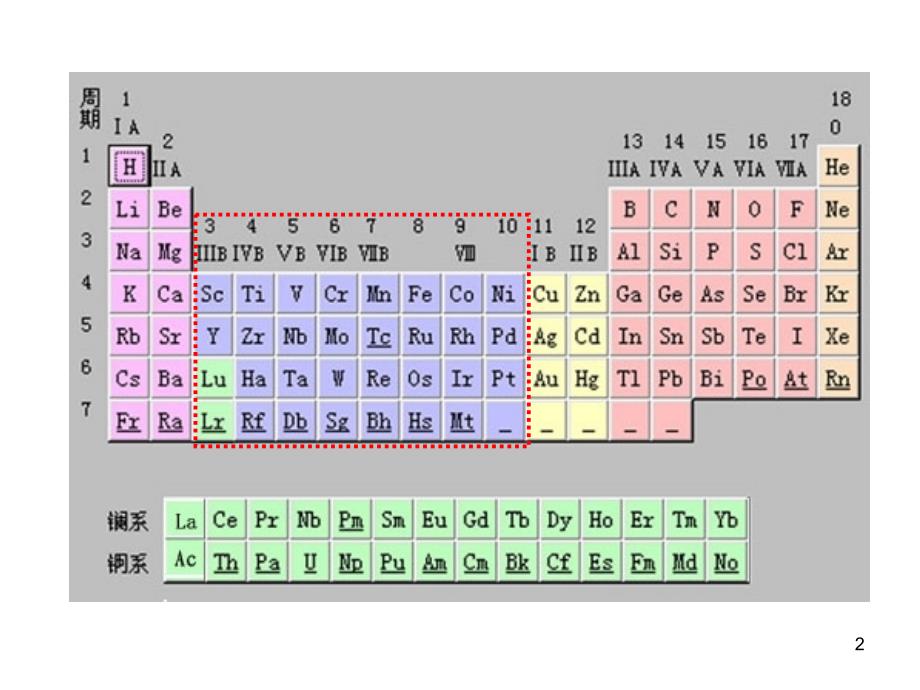 第12章d区元素和f区元素PPT课件_第2页
