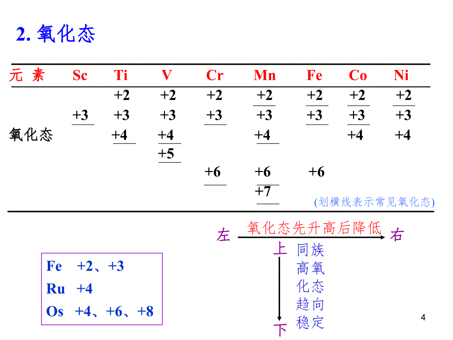 第12章d区元素和f区元素PPT课件_第4页