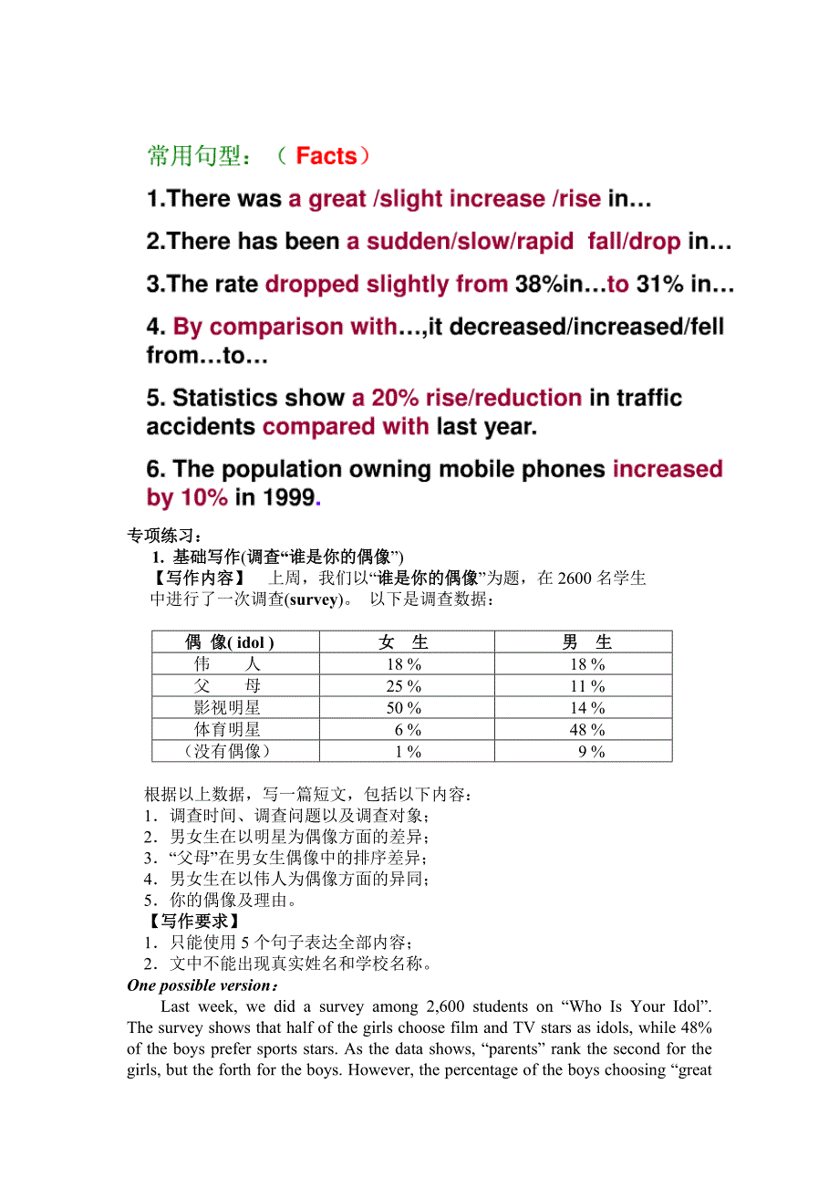 初步整理英语高考大作文_第3页