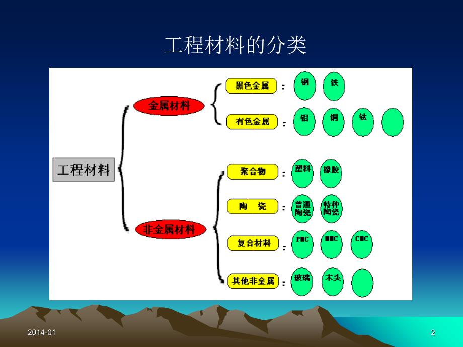 常用金属材料教程_第2页