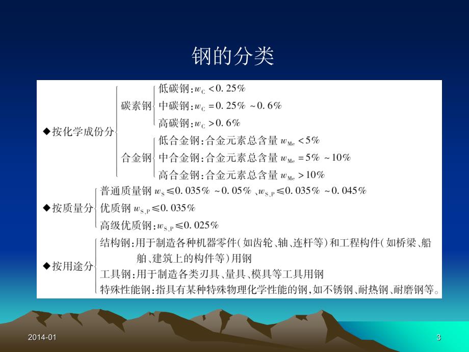 常用金属材料教程_第3页