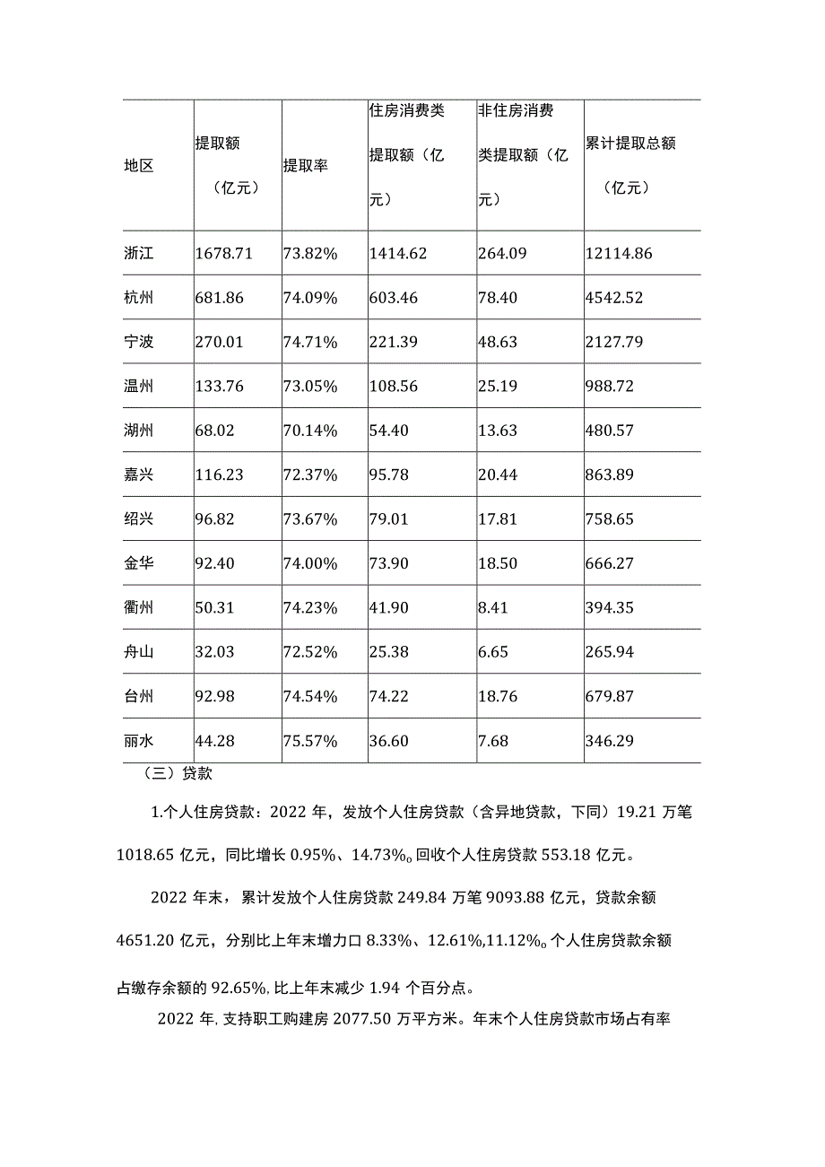 浙江省住房公积金2022年年度报告_第3页