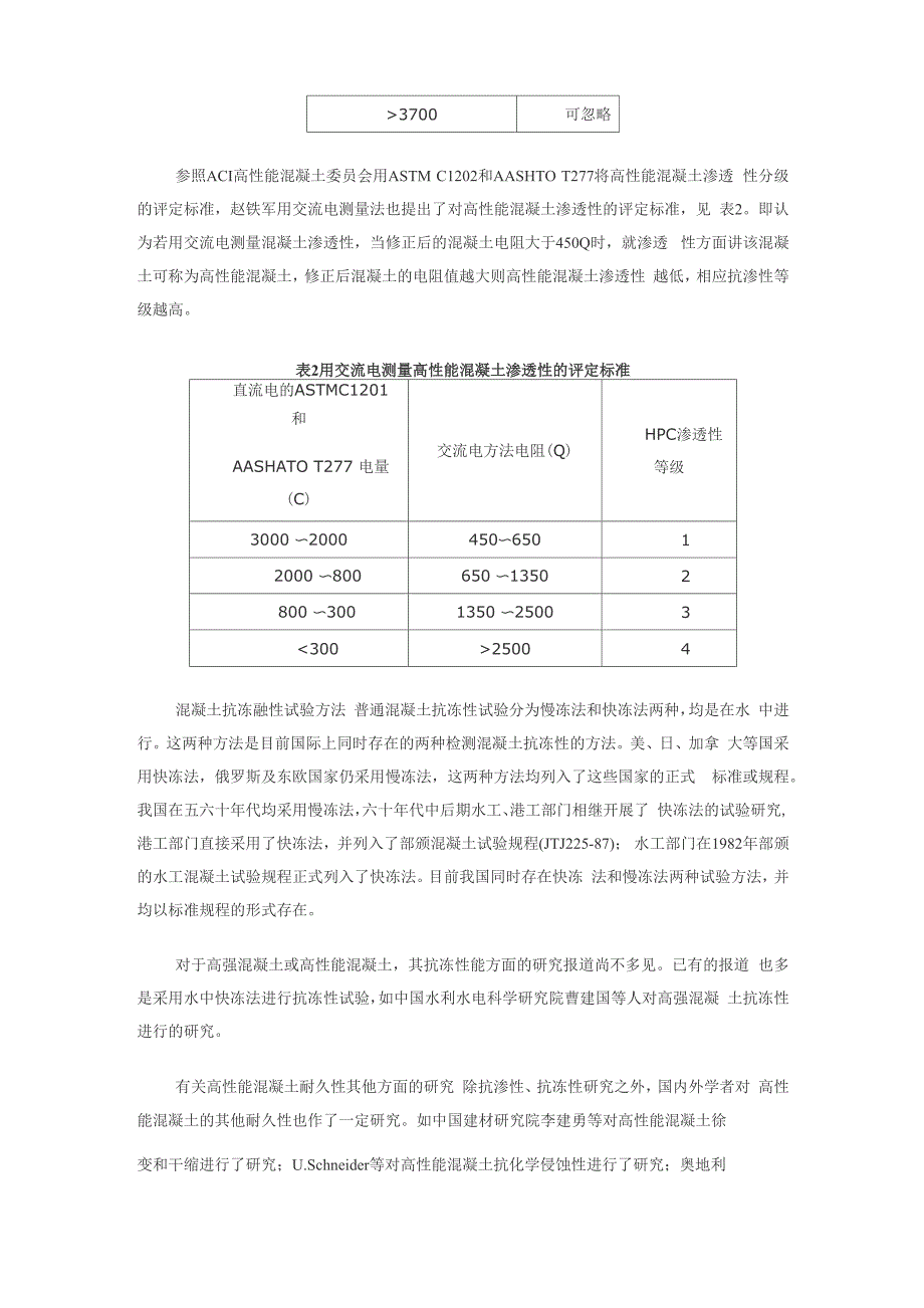 高强度混凝土发展现状_第2页