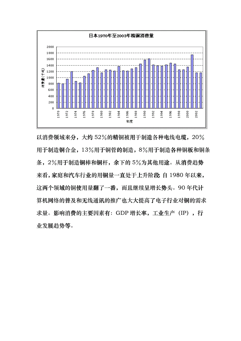 试论影响铜价格的因素_第4页