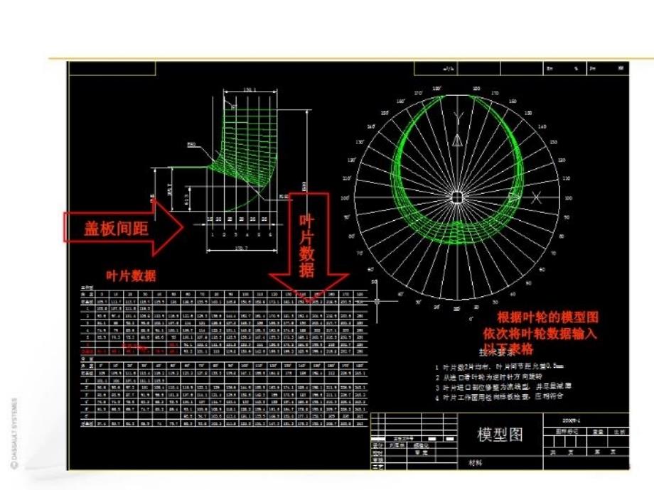 最新叶轮简画法简介ppt课件幻灯片_第3页