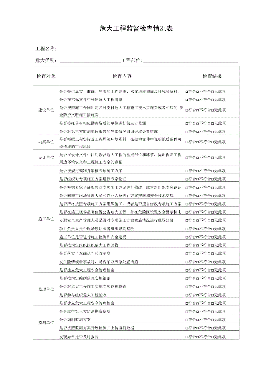 危大工程监督检查情况表_第1页