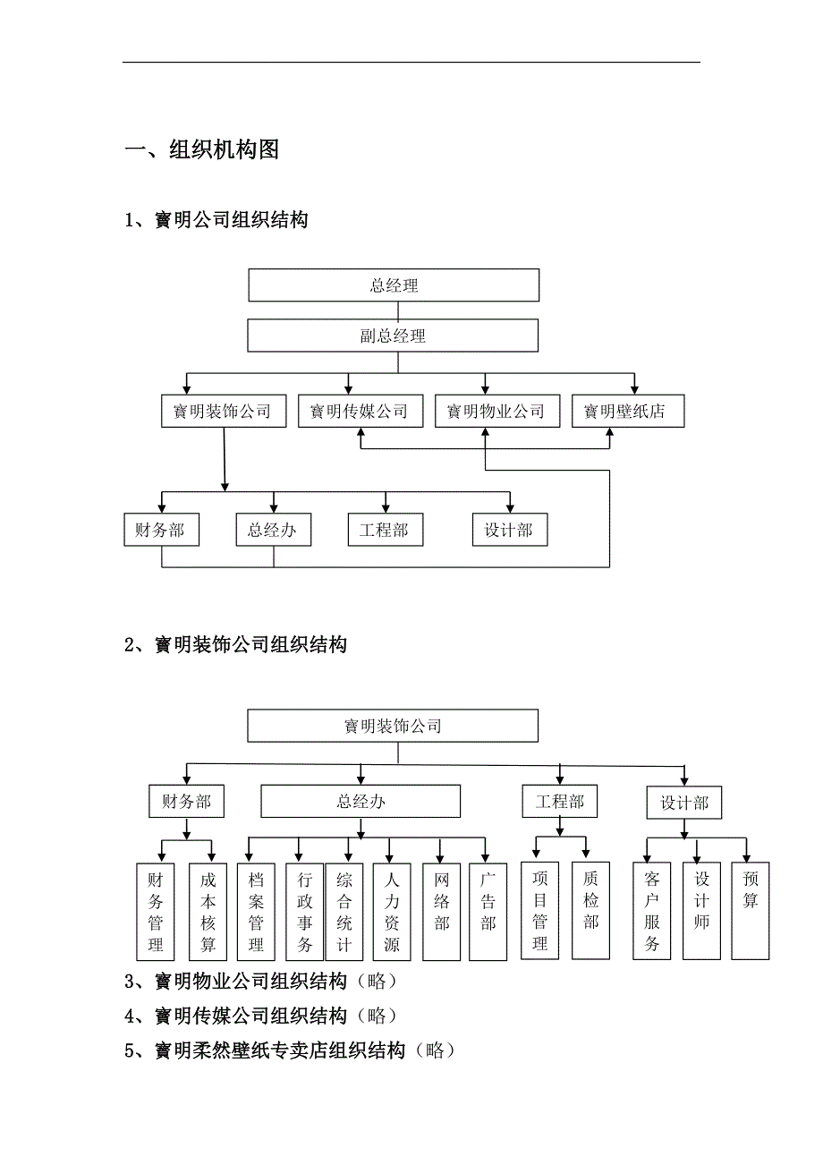 XX装饰工程公司组织架构与职位说明书_第3页