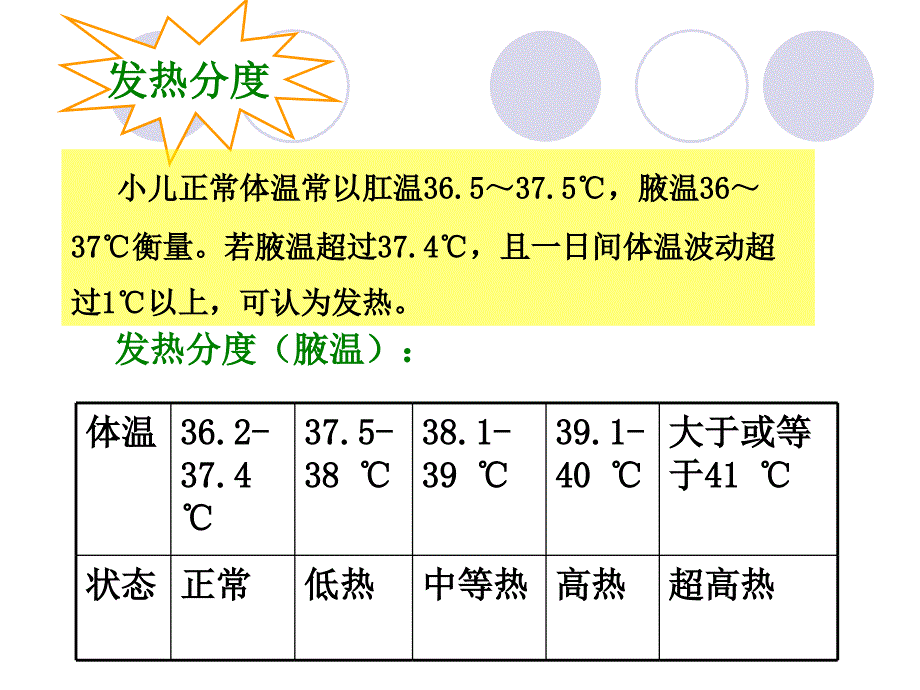 小儿高热的护理PPT课件_第5页