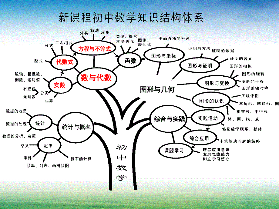 一次函数综合应用3_第2页