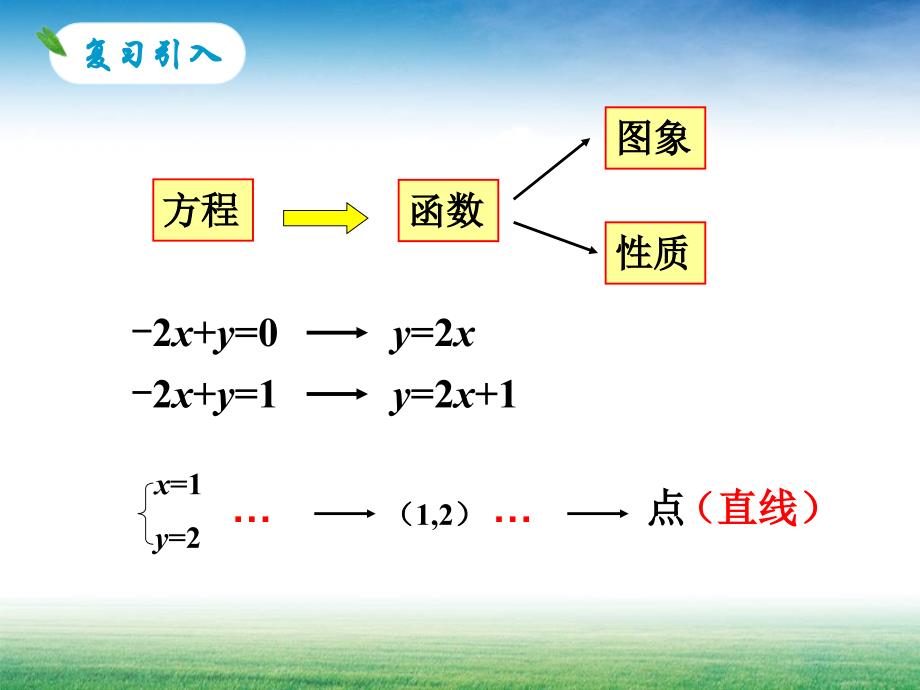 一次函数综合应用3_第3页