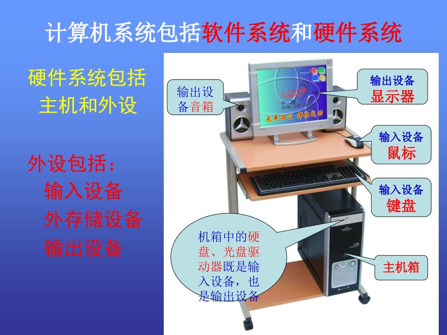 初中信息技术认识硬件课件资料_第4页