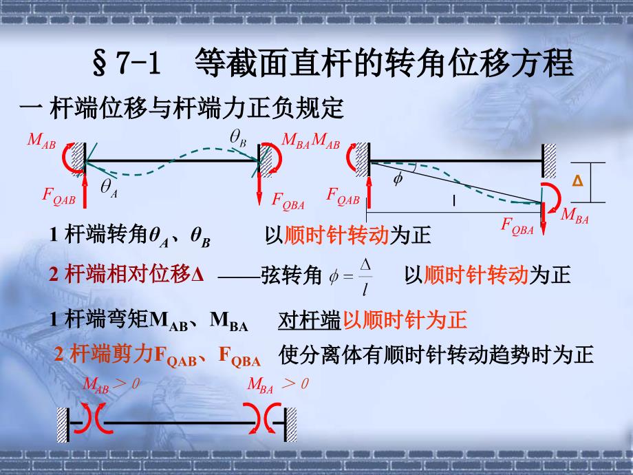 结构力学第七章位移法_第2页