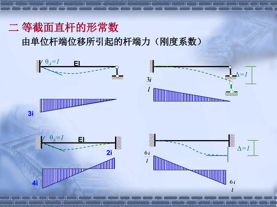 结构力学第七章位移法_第3页