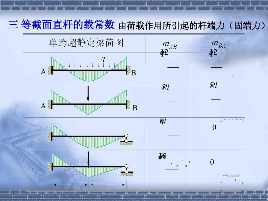 结构力学第七章位移法_第5页