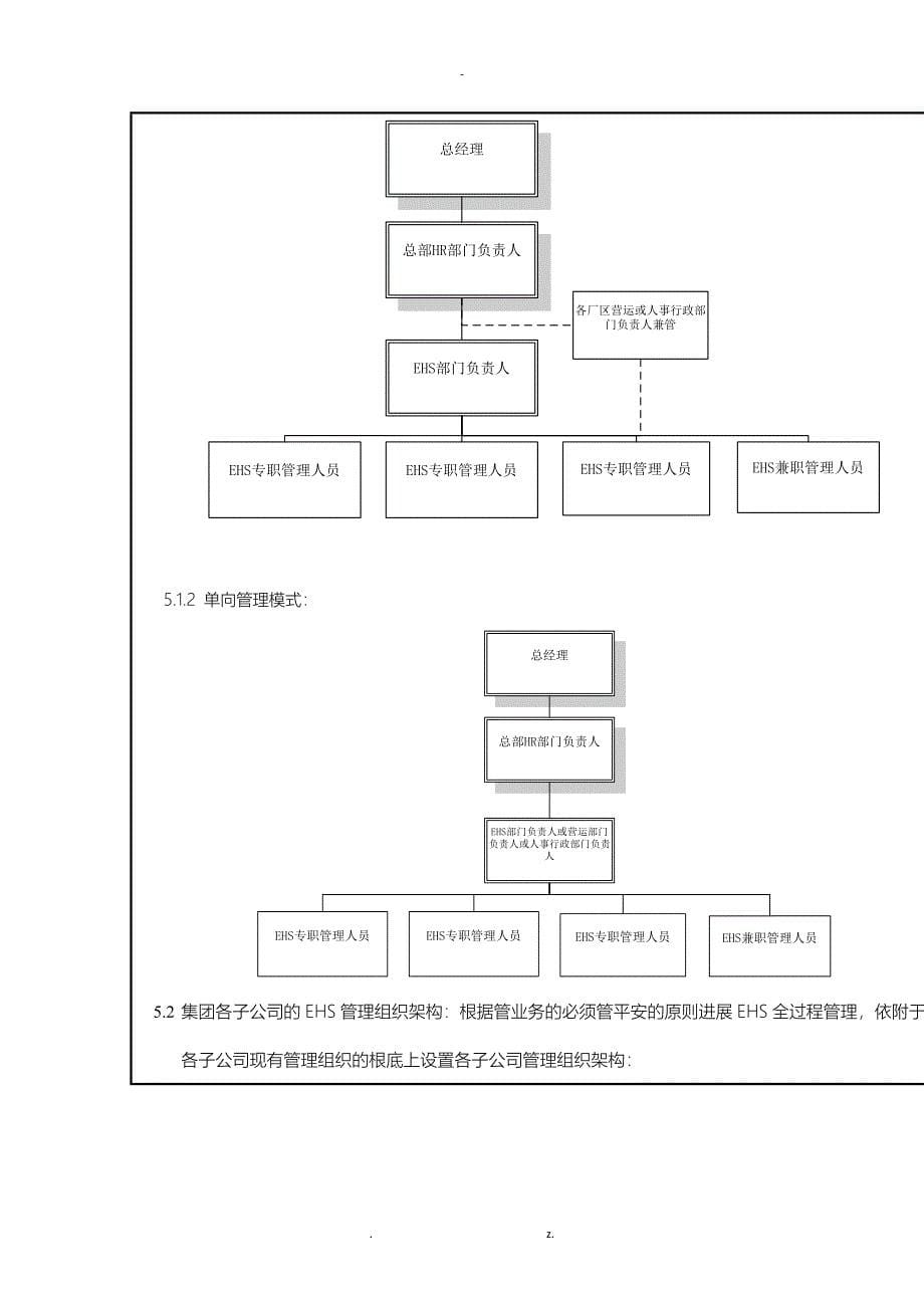 EHS管理组织架构及岗位职责_第5页