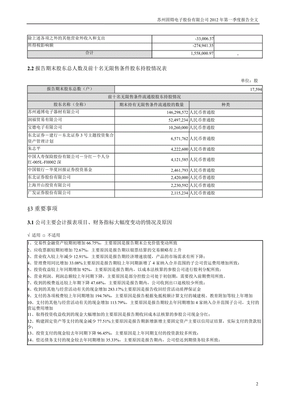 苏州固锝第一季度报告全文_第4页