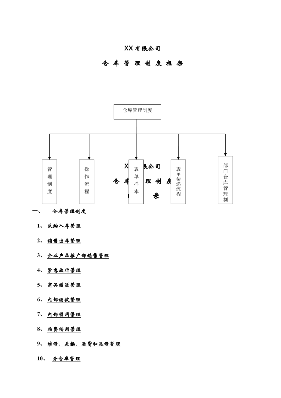 500强企业仓库管理制度57651258_第1页