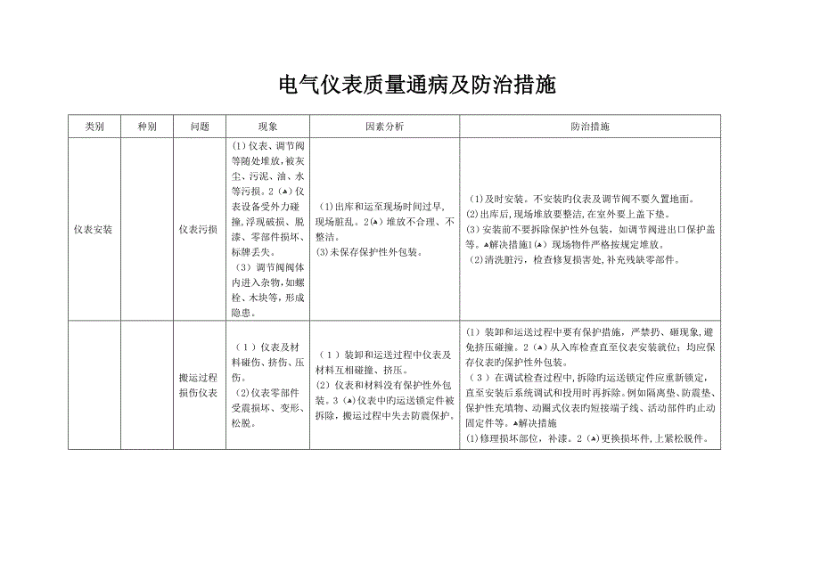 电气仪表质量通病文字版_第1页