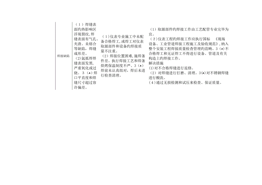 电气仪表质量通病文字版_第3页