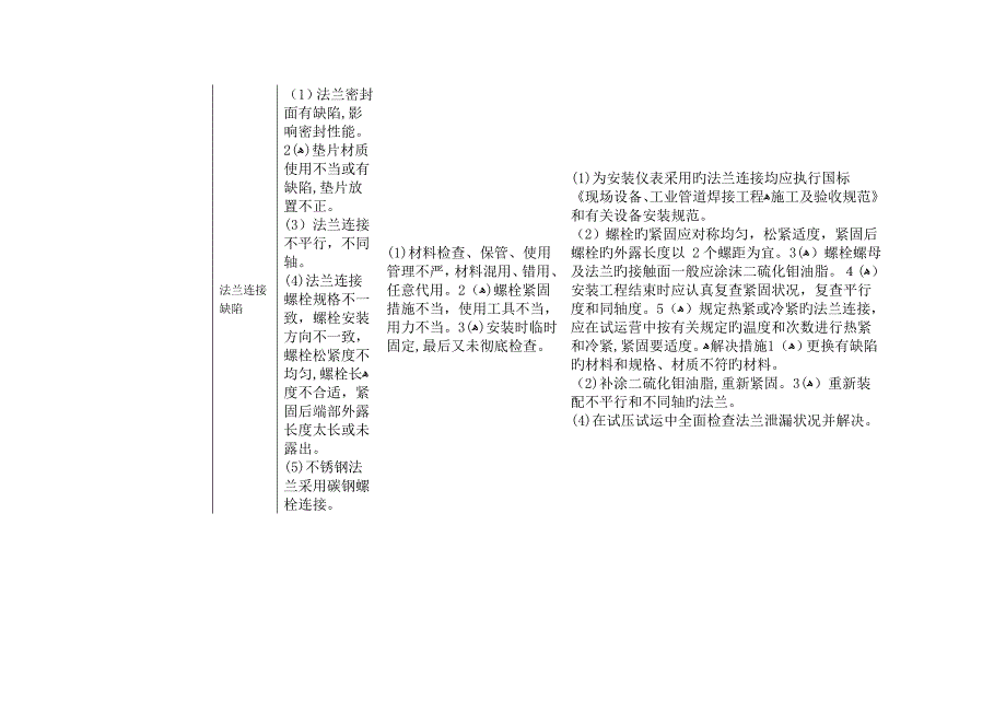 电气仪表质量通病文字版_第4页